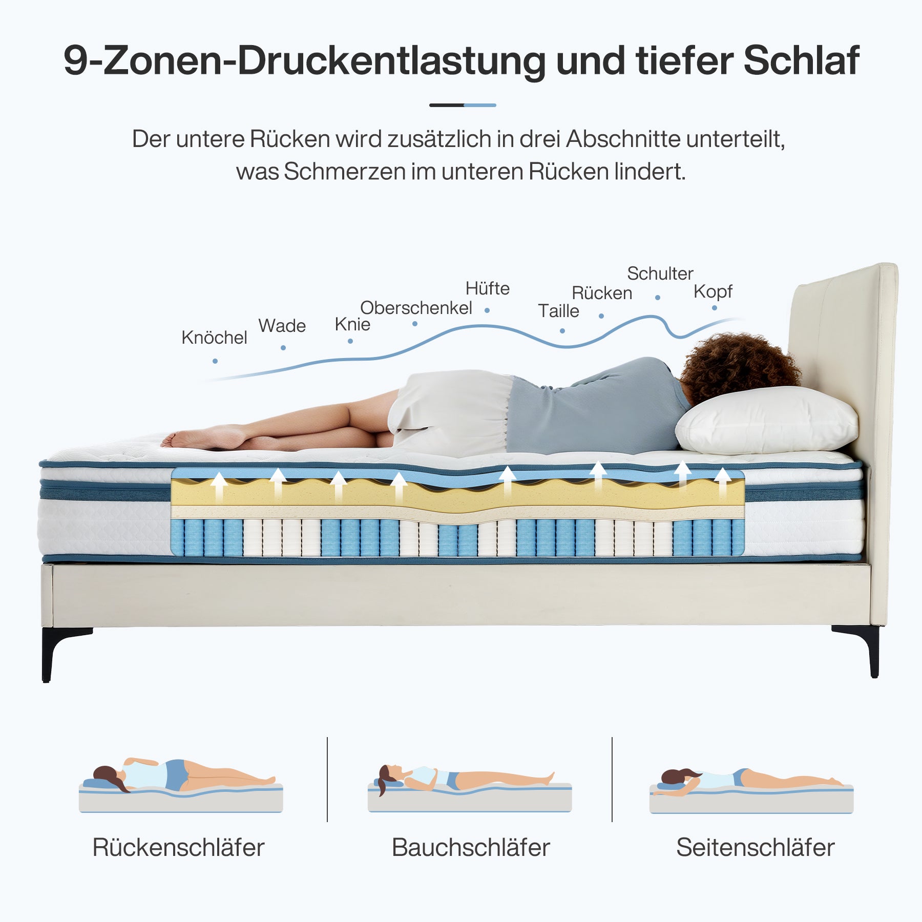 Tribesigns Taschenfederkernmatratze H3 mittelfest, 7-Zonen Matratze mit Gel-Memory-Schaum & Lyocell Bezug
