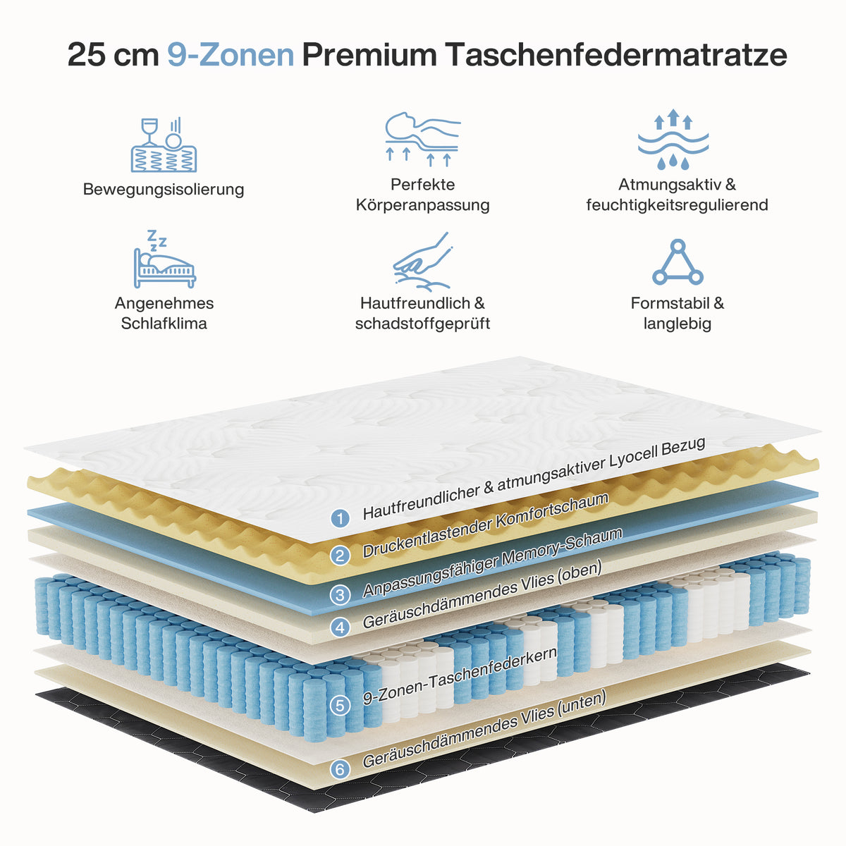Tribesigns 9-Zonen Taschenfederkernmatratze mit Memoryschaum und Lyocell-Bezug